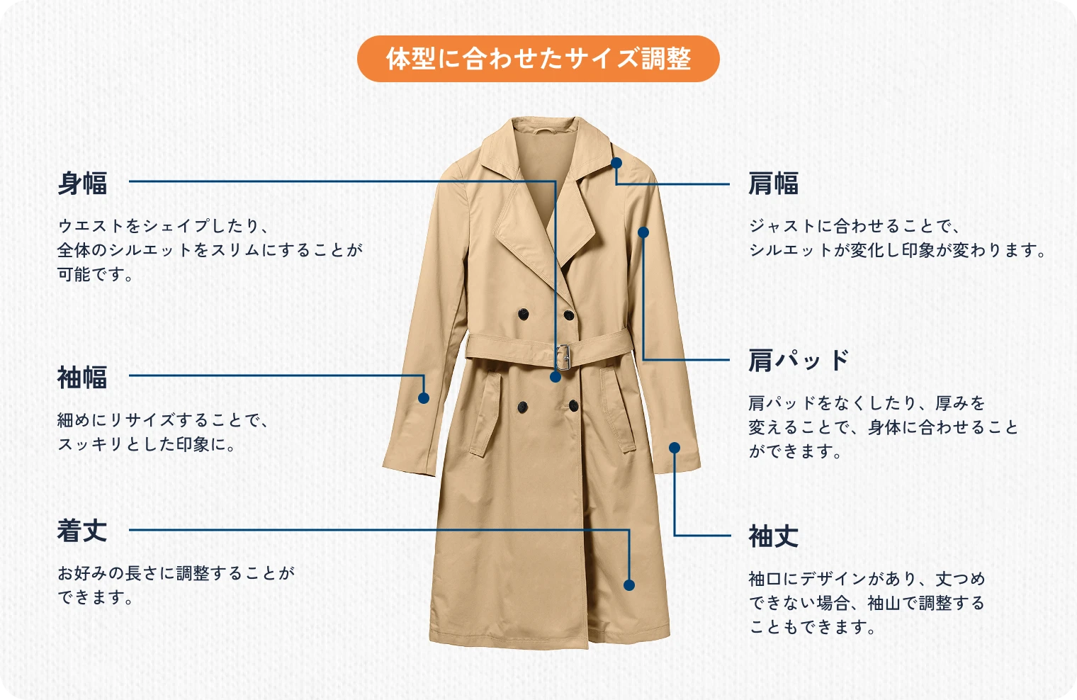 ニットのサイズ直し・お直し対応ポイント。肩幅調整、袖丈補正、着丈調整が可能な箇所を分かりやすく図解